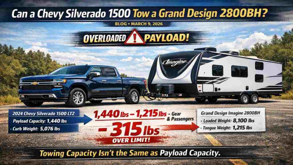 Chevy Silverado 1500 towing a Grand Design Imagine 2800BH, overloaded by 315 lbs of payload